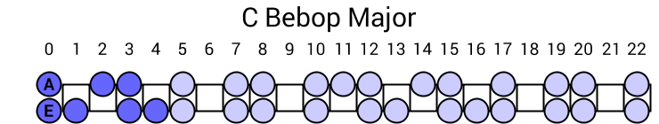 C Bebop Major