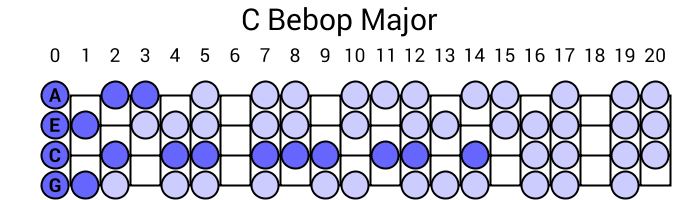 C Bebop Major