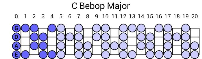 C Bebop Major