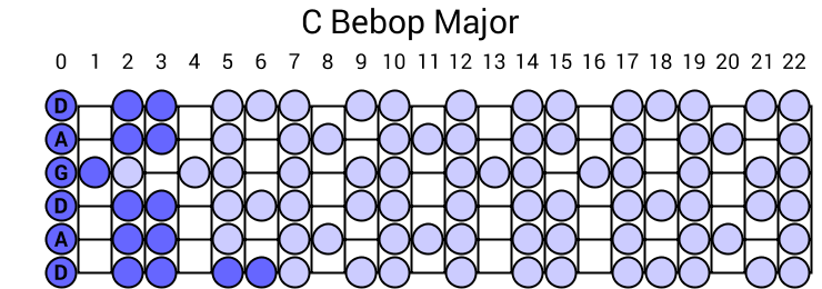 C Bebop Major