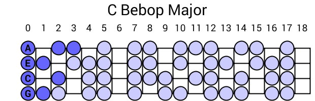 C Bebop Major