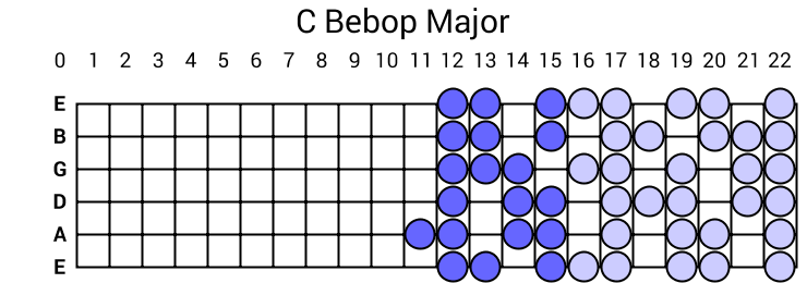 C Bebop Major