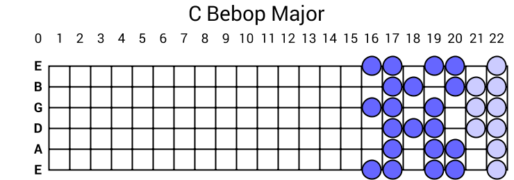 C Bebop Major