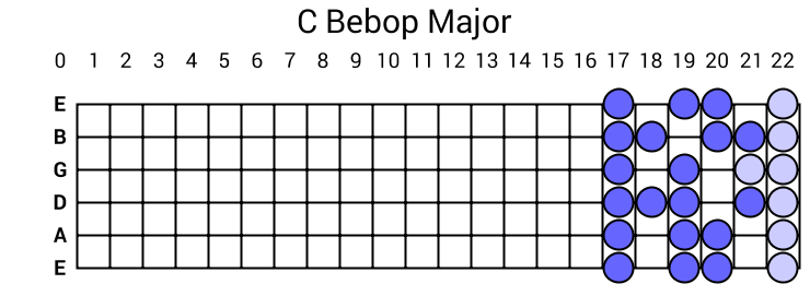 C Bebop Major
