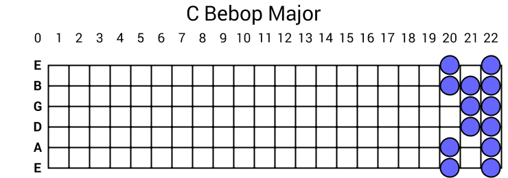 C Bebop Major