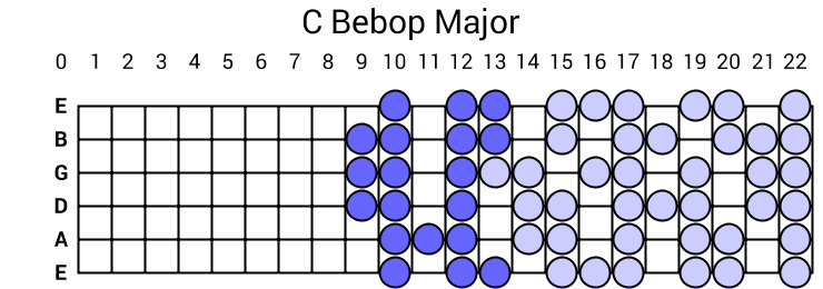 C Bebop Major