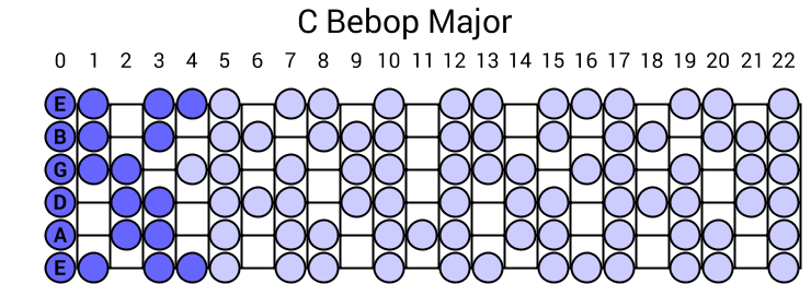 C Bebop Major