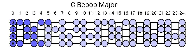 C Bebop Major