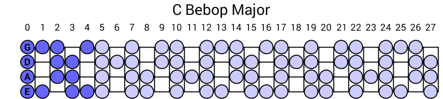 C Bebop Major