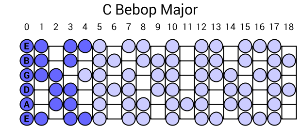 C Bebop Major