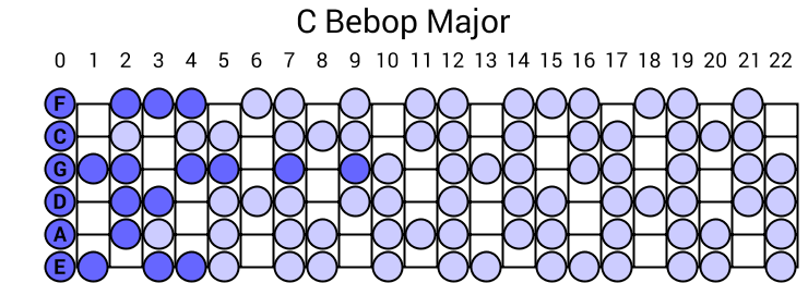 C Bebop Major