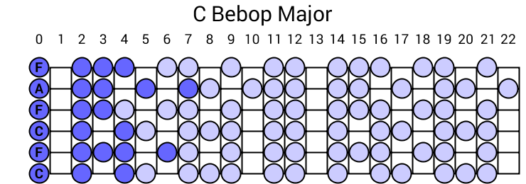 C Bebop Major