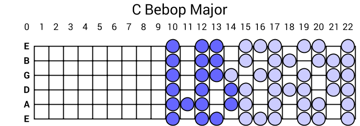 C Bebop Major