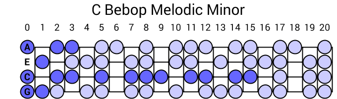 C Bebop Melodic Minor