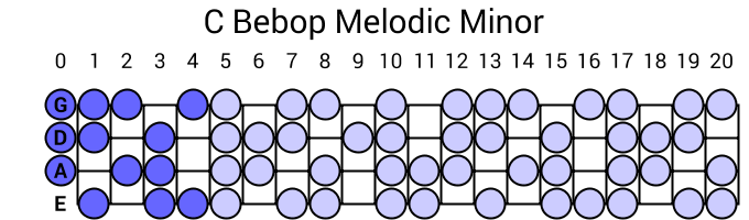 C Bebop Melodic Minor