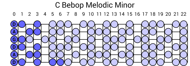 C Bebop Melodic Minor