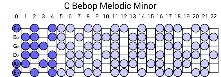 C Bebop Melodic Minor