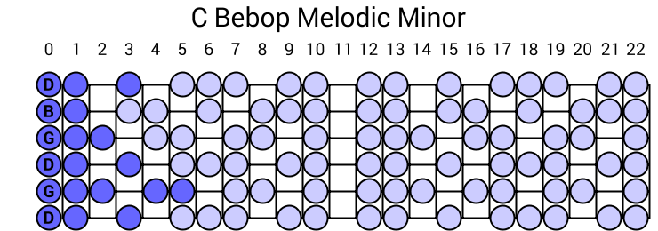 C Bebop Melodic Minor