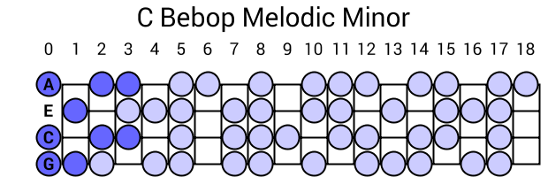 C Bebop Melodic Minor