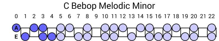 C Bebop Melodic Minor