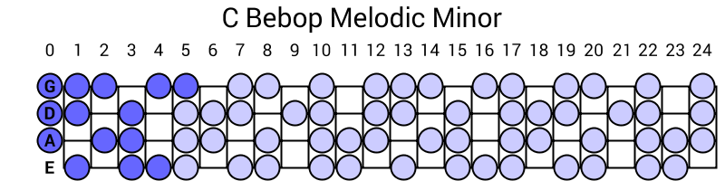 C Bebop Melodic Minor