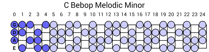 C Bebop Melodic Minor