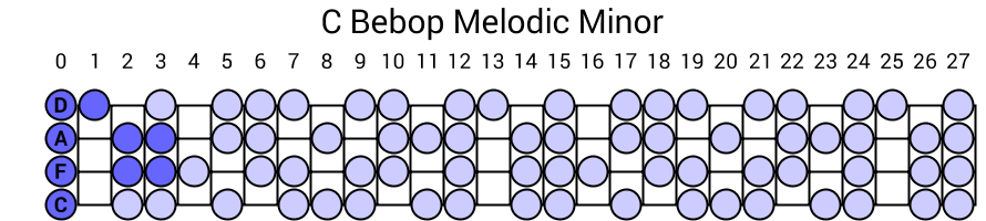 C Bebop Melodic Minor