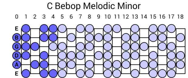 C Bebop Melodic Minor