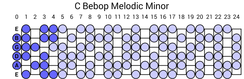 C Bebop Melodic Minor