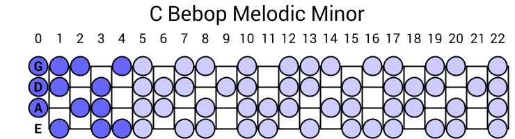 C Bebop Melodic Minor