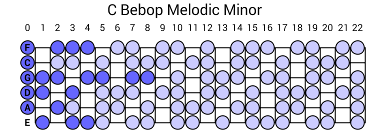 C Bebop Melodic Minor