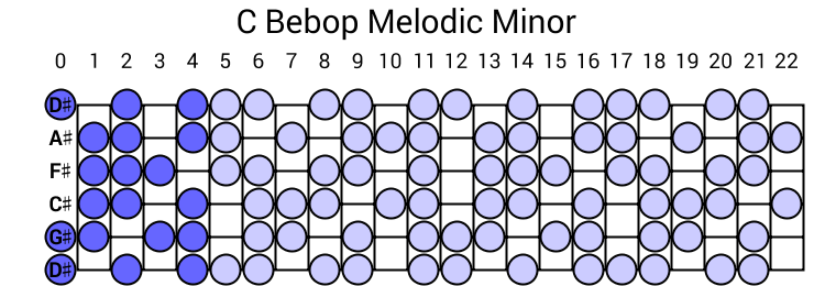 C Bebop Melodic Minor