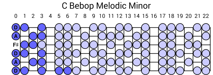 C Bebop Melodic Minor