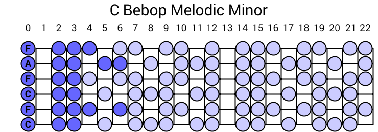C Bebop Melodic Minor