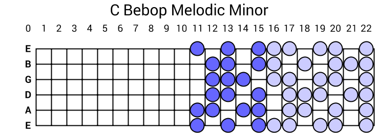 C Bebop Melodic Minor