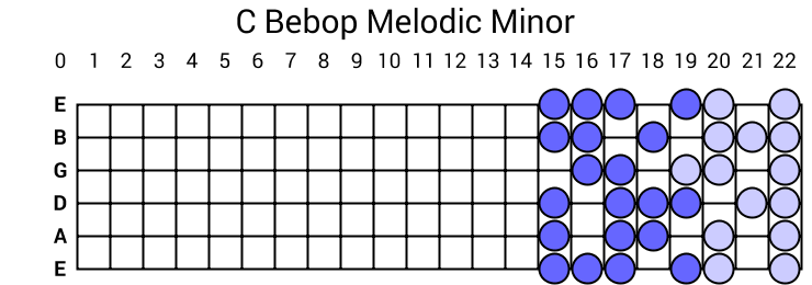 C Bebop Melodic Minor
