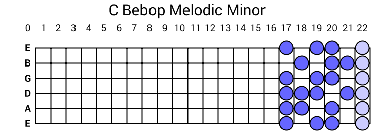 C Bebop Melodic Minor
