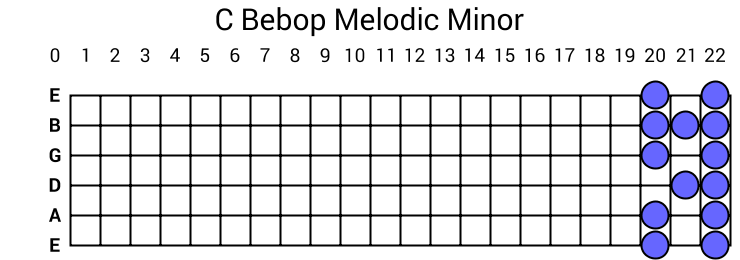 C Bebop Melodic Minor