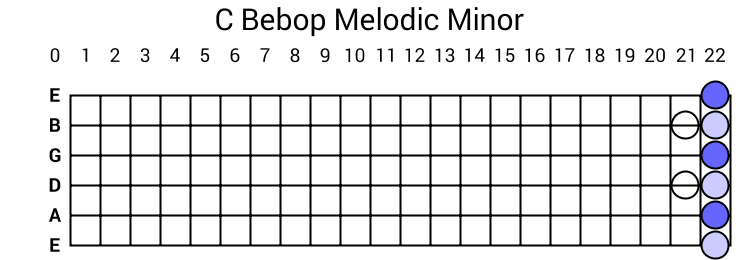 C Bebop Melodic Minor