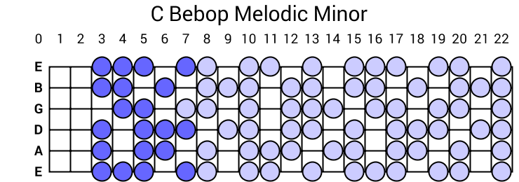 C Bebop Melodic Minor