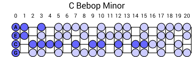 C Bebop Minor