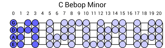 C Bebop Minor