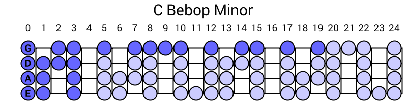 C Bebop Minor