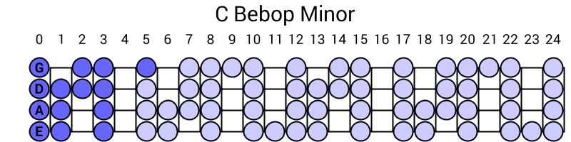 C Bebop Minor