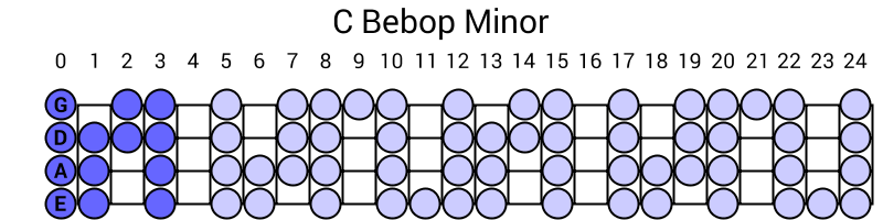 C Bebop Minor