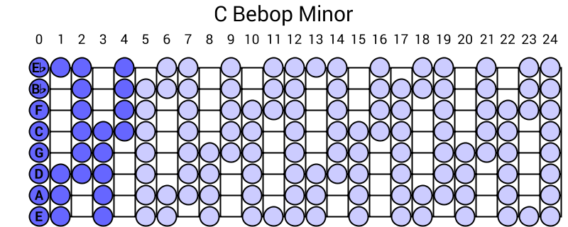 C Bebop Minor