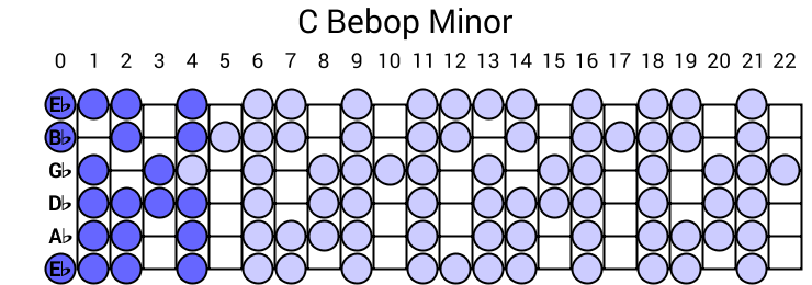 C Bebop Minor