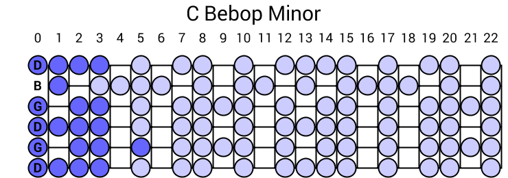 C Bebop Minor