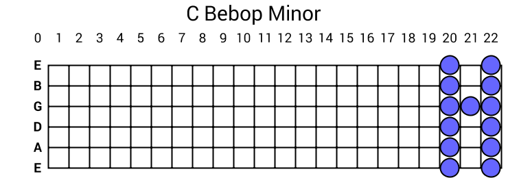 C Bebop Minor
