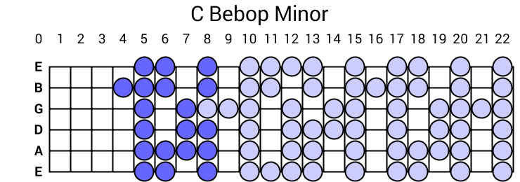 C Bebop Minor